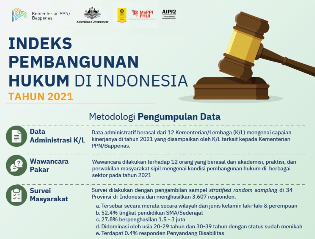 Index Pembangunan Hukum di Indonesia Tahun 2021